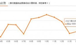 乐山楼市爆料最新消息查询,揭秘近期房价走势与热门项目盘点
